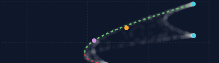 A scatter chart of simulated portfolios with the efficient frontier traced along the upper edge.